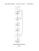 Vehicle sensor caliration for determining vehicle dynamics diagram and image