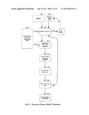 Vehicle sensor caliration for determining vehicle dynamics diagram and image