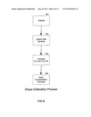 Vehicle sensor caliration for determining vehicle dynamics diagram and image