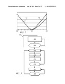 FUEL EFFICIENT AMMONIA GENERATION STRATEGY FOR LEAN-BURN ENGINES UTILIZING     PASSIVE NH3-SCR FOR THE CONTROL OF NOX diagram and image