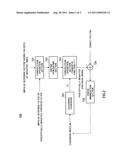 FIXED CODEBOOK SEARCHING APPARATUS AND FIXED CODEBOOK SEARCHING METHOD diagram and image