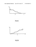 Apparatus and a Method for Generating Bandwidth Extension Output Data diagram and image