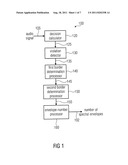 Apparatus and a Method for Calculating a Number of Spectral Envelopes diagram and image