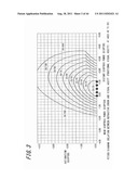 SPECTACLE LENS EVALUATING METHOD, SPECTACLE LENS DESIGNING METHOD USING     SAME, SPECTACLE LENS MANUFACTURING METHOD, SPECTACLE LENS MANUFACTURING     SYSTEM, AND SPECTACLE LENS diagram and image