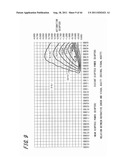 SPECTACLE LENS EVALUATING METHOD, SPECTACLE LENS DESIGNING METHOD USING     SAME, SPECTACLE LENS MANUFACTURING METHOD, SPECTACLE LENS MANUFACTURING     SYSTEM, AND SPECTACLE LENS diagram and image