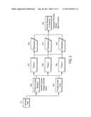 SYSTEM AND METHOD FOR ENABLING ONLINE RESEARCH, PUBLICATION, PROMOTION AND     MANAGEMENT OF USER GOODS diagram and image