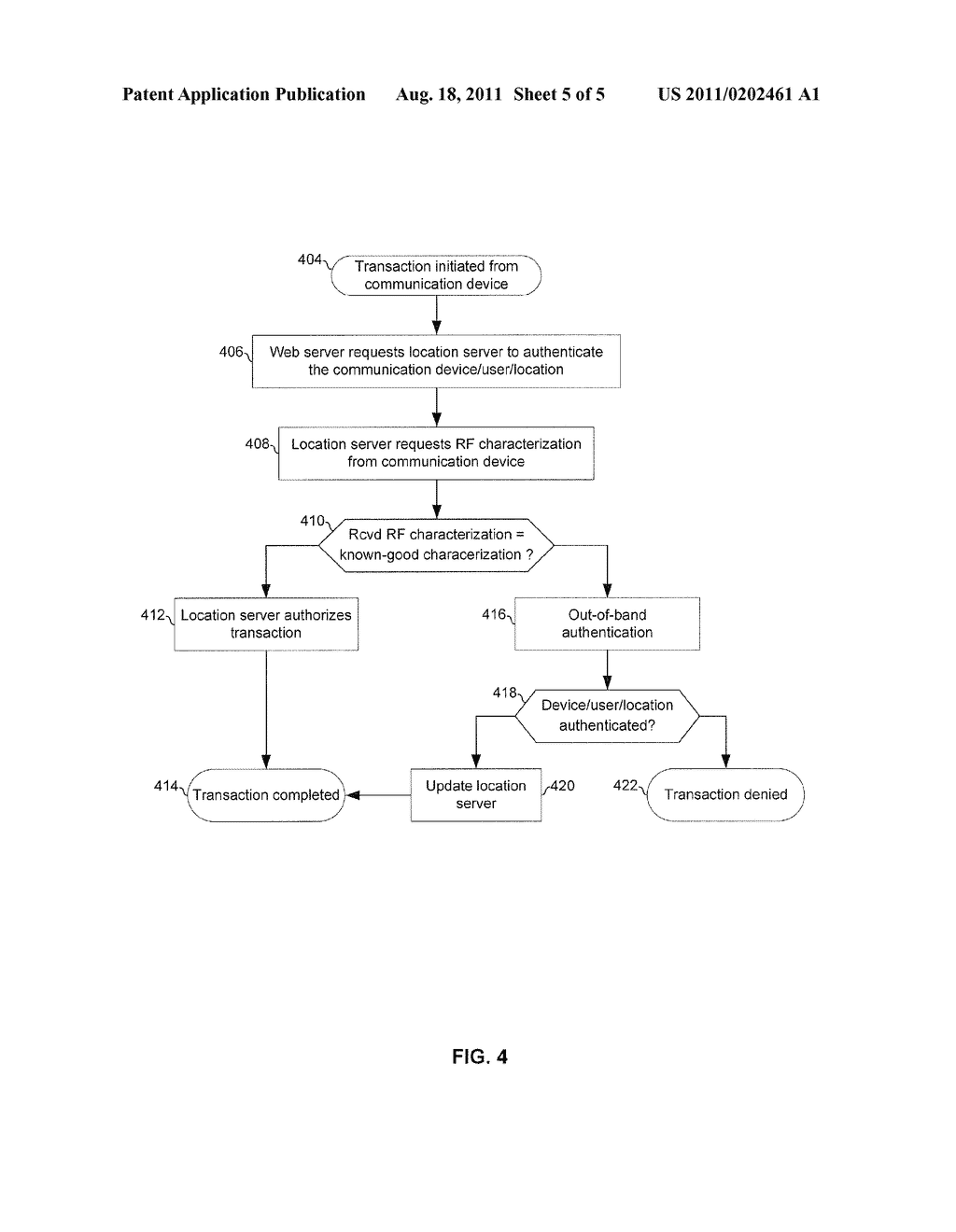METHOD AND SYSTEM FOR AUTHORIZING NETWORK TRANSACTIONS BASED ON RADIO     FREQUENCY (RF) CHARACTERIZATION OF A DEVICE'S LOCATION - diagram, schematic, and image 06