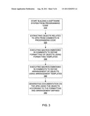 AUTOMATICALLY GENERATING DOCUMENTATION ON APPLICATION PROGRAMMING     INTERFACES diagram and image