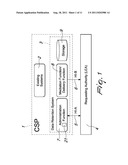 Lawful Authorities Warrant Management diagram and image