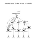 AUTHENTICATION SYSTEM, AUTHENTICATION SERVER, AND SUB-AUTHENTICATION     SERVER diagram and image