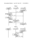 AUTHENTICATION SYSTEM, AUTHENTICATION SERVER, AND SUB-AUTHENTICATION     SERVER diagram and image