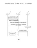 IDENTITY MANAGEMENT SYSTEM diagram and image