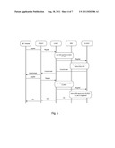 IDENTITY MANAGEMENT SYSTEM diagram and image