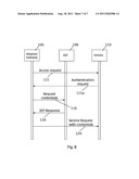 IDENTITY MANAGEMENT SYSTEM diagram and image