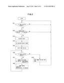 HOT WATER SUPPLY APPARATUS AND HEAT MEDIUM CONTROL METHOD diagram and image