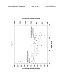 Hydrotreating process diagram and image