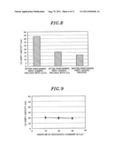 PLASMA ASHING METHOD diagram and image