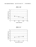 PLASMA ASHING METHOD diagram and image