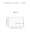 PLASMA ASHING METHOD diagram and image