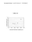 PLASMA ASHING METHOD diagram and image