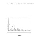 METHOD OF CHARACTERIZING PHYTOCHEMICALS FROM TRIGONELLA FOENUM GRACEUM diagram and image