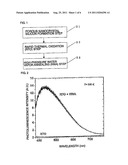 SILICON-BASED BLUE-GREEN PHOSPHORESCENT MATERIAL OF WHICH LUMINESCENCE     PEAK CAN BE CONTROLLED BY EXCITATION WAVELENGTH AND PROCESS FOR PRODUCING     SILICON-BASED BLUE-GREEN PHOSPHORESCENT MATERIAL diagram and image