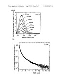 SILICON-BASED BLUE-GREEN PHOSPHORESCENT MATERIAL OF WHICH LUMINESCENCE     PEAK CAN BE CONTROLLED BY EXCITATION WAVELENGTH AND PROCESS FOR PRODUCING     SILICON-BASED BLUE-GREEN PHOSPHORESCENT MATERIAL diagram and image