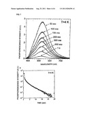 SILICON-BASED BLUE-GREEN PHOSPHORESCENT MATERIAL OF WHICH LUMINESCENCE     PEAK CAN BE CONTROLLED BY EXCITATION WAVELENGTH AND PROCESS FOR PRODUCING     SILICON-BASED BLUE-GREEN PHOSPHORESCENT MATERIAL diagram and image