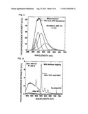 SILICON-BASED BLUE-GREEN PHOSPHORESCENT MATERIAL OF WHICH LUMINESCENCE     PEAK CAN BE CONTROLLED BY EXCITATION WAVELENGTH AND PROCESS FOR PRODUCING     SILICON-BASED BLUE-GREEN PHOSPHORESCENT MATERIAL diagram and image