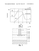 Microelectronic structure including a low K dielectric and a method of     controlling carbon distribution in the structure diagram and image