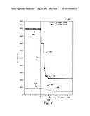 Microelectronic structure including a low K dielectric and a method of     controlling carbon distribution in the structure diagram and image