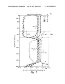 Microelectronic structure including a low K dielectric and a method of     controlling carbon distribution in the structure diagram and image