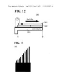 Direct magnetic imaging apparatus and method diagram and image