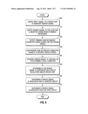 System and Method for Augmented Impedance Sensing diagram and image