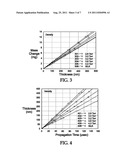 ACOUSTIC COUPLING LAYER FOR COUPLED RESONATOR FILTERS AND METHOD OF     FABRICATING ACOUSTIC COUPLING LAYER diagram and image