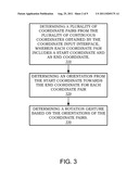 METHOD AND DEVICE FOR DETERMINING ROTATION GESTURE diagram and image