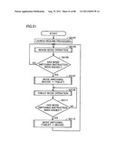 ELECTRONIC DEVICE HAVING TWO DISPLAY DEVICES, METHOD OF CONTROLLING THE     SAME, AND RECORDING MEDIUM diagram and image