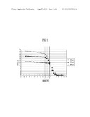 DC-DC CONVERTER AND ORGANIC LIGHT EMITTING DISPLAY USING THE SAME diagram and image