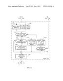 EYE BLINK AVOIDANCE DURING IMAGE ACQUISITION IN A MOBILE COMMUNICATIONS     DEVICE WITH DIGITAL CAMERA FUNCTIONALITY diagram and image