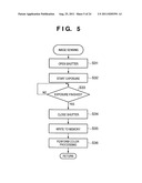 IMAGE SENSING APPARATUS AND IMAGE PROCESSING METHOD diagram and image