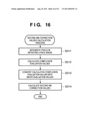 IMAGE SENSING APPARATUS AND IMAGE PROCESSING METHOD diagram and image