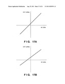 IMAGE SENSING APPARATUS AND IMAGE PROCESSING METHOD diagram and image