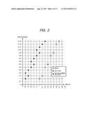 IMAGE SENSOR, ELECTRONIC APPARATUS, AND DRIVING METHOD OF ELECTRONIC     APPARATUS diagram and image