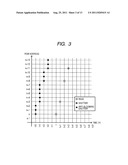 IMAGE SENSOR, ELECTRONIC APPARATUS, AND DRIVING METHOD OF ELECTRONIC     APPARATUS diagram and image