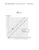 IMAGE SENSOR, ELECTRONIC APPARATUS, AND DRIVING METHOD OF ELECTRONIC     APPARATUS diagram and image