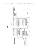 DISPLAY DEVICE, BRIGHTNESS ADJUSTMENT DEVICE, BACKLIGHT DEVICE, METHOD OF     ADJUSTING BRIGHTNESS, AND PROGRAM diagram and image