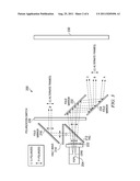 Polarization conversion systems for stereoscopic projection diagram and image