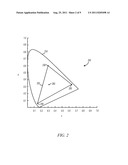 Laser Projection White Balance Tracking diagram and image