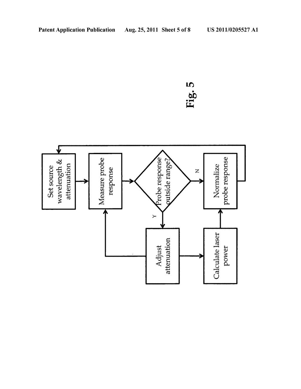 Dynamic power control, beam alignment and focus for nanoscale spectroscopy - diagram, schematic, and image 06