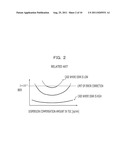 WAVELENGTH DISPERSION MEASUREMENT METHOD AND DEVICE AND OPTICAL     TRANSMISSION SYSTEM diagram and image